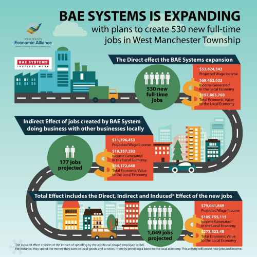 Infographic